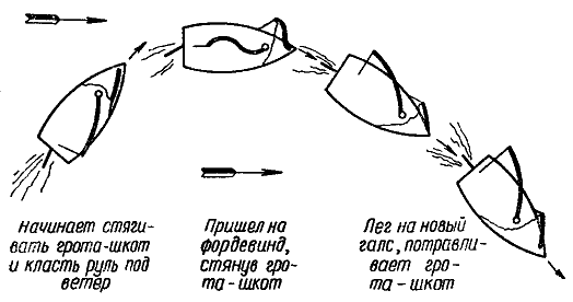 Photo of Как правильно управлять парусником